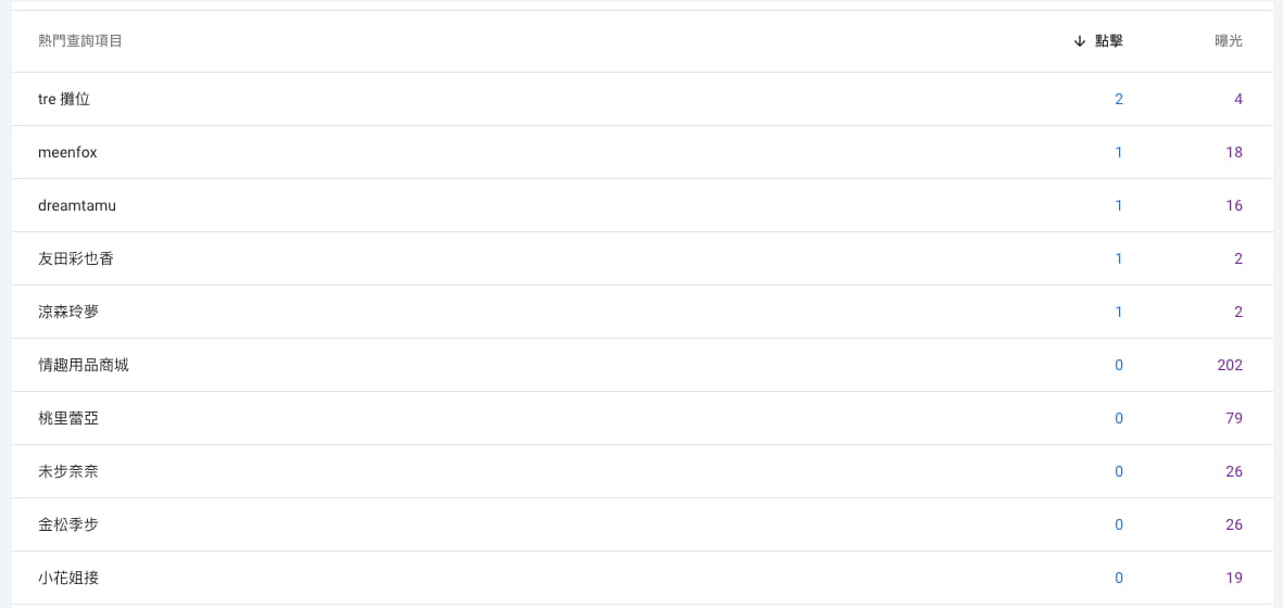 Search Console
